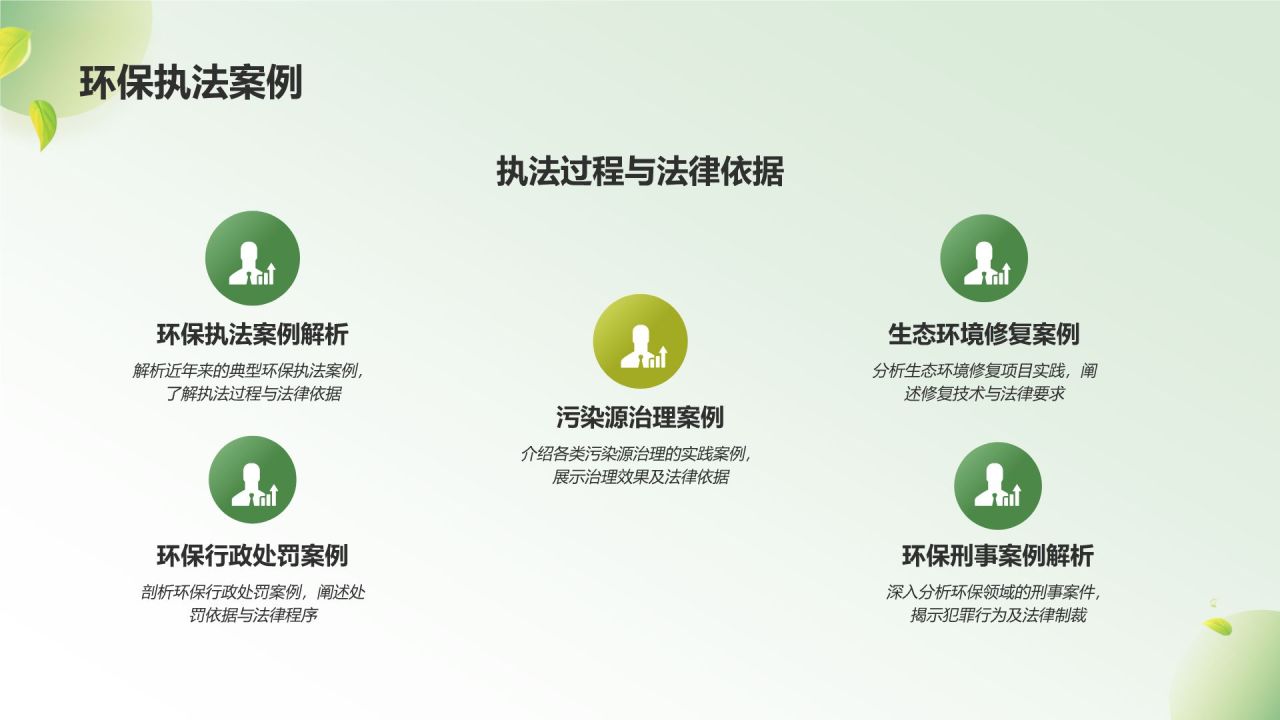 绿色3D风环保法律法规讲解PPT模板