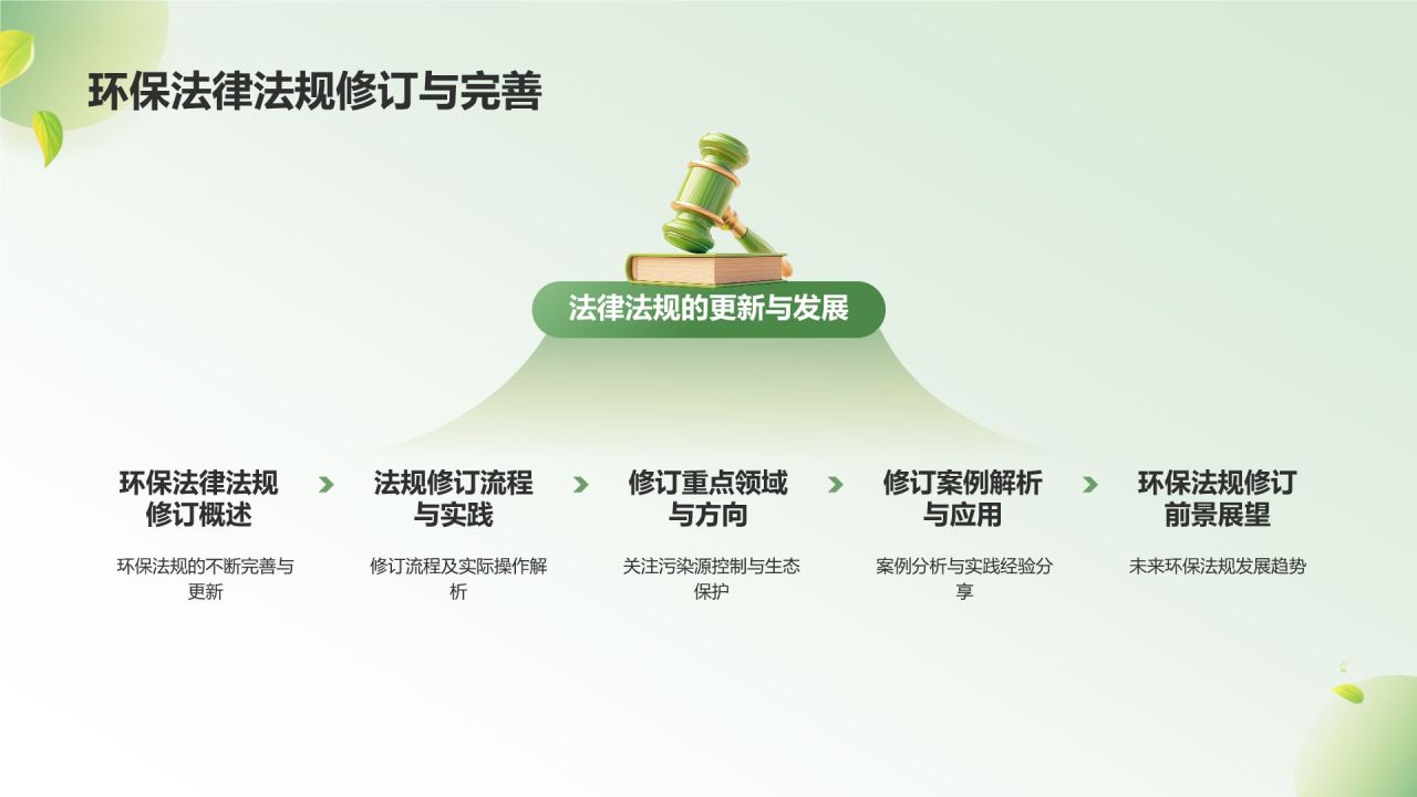 绿色3D风环保法律法规讲解PPT模板