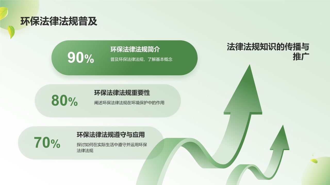 绿色3D风环保法律法规讲解PPT模板