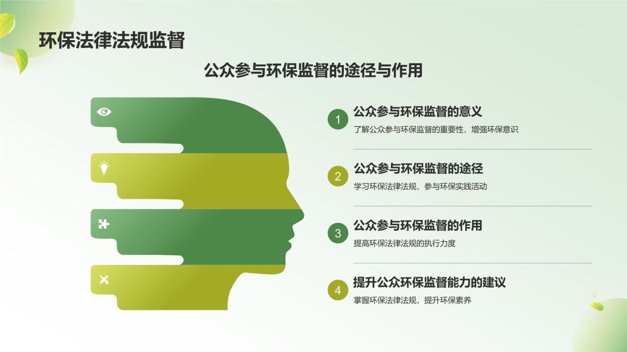 绿色3D风环保法律法规讲解PPT模板