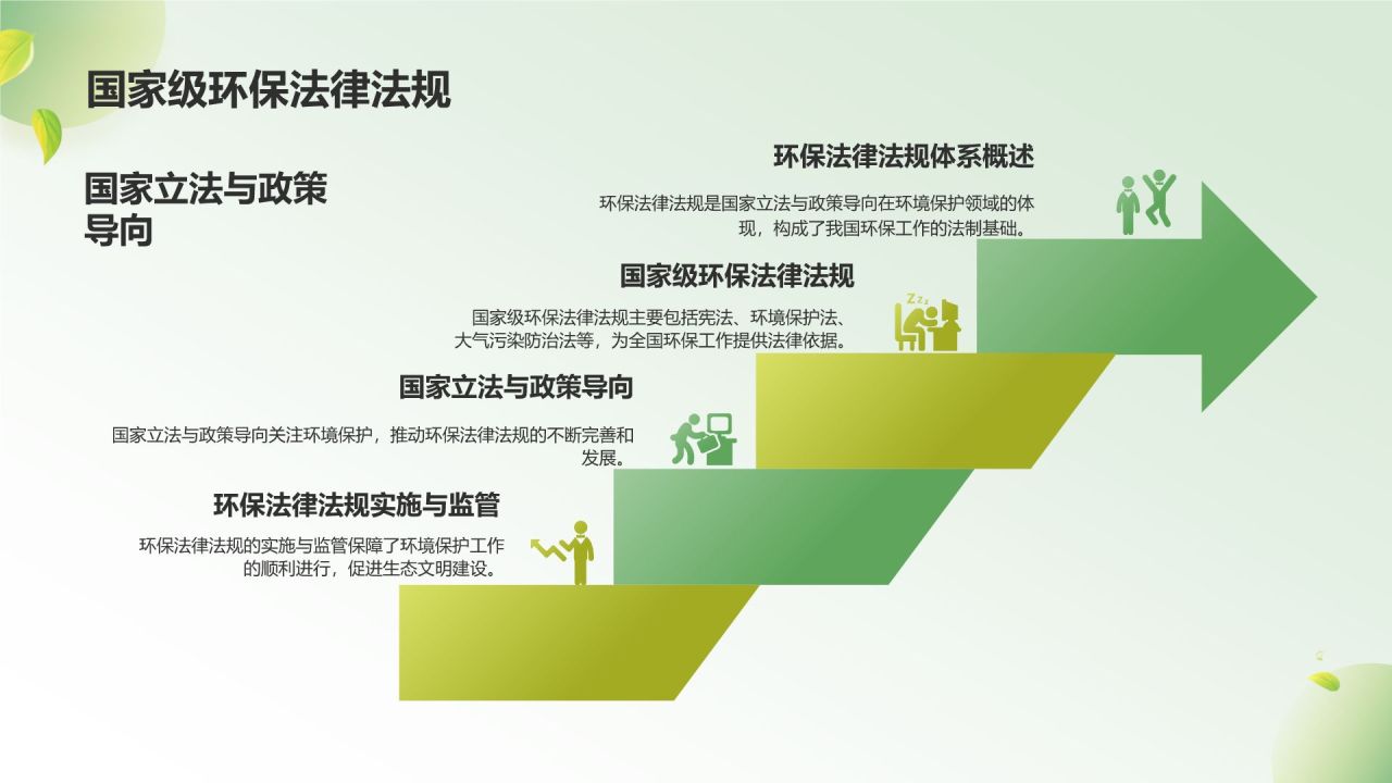 绿色3D风环保法律法规讲解PPT模板