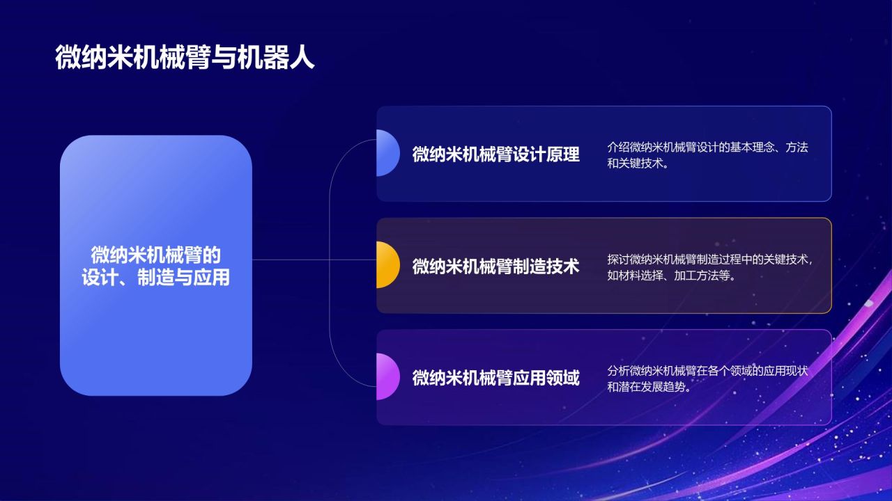 蓝色科技风微纳米制造技术的发展与应用PPT模板