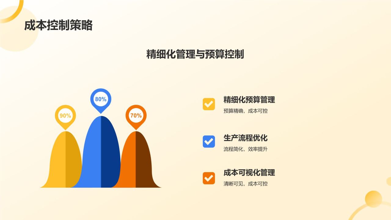 橙色商务风规模化生产降低成本策略PPT模板