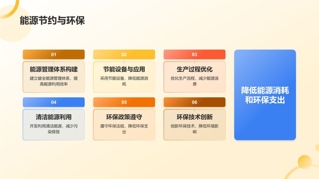 橙色商务风规模化生产降低成本策略PPT模板