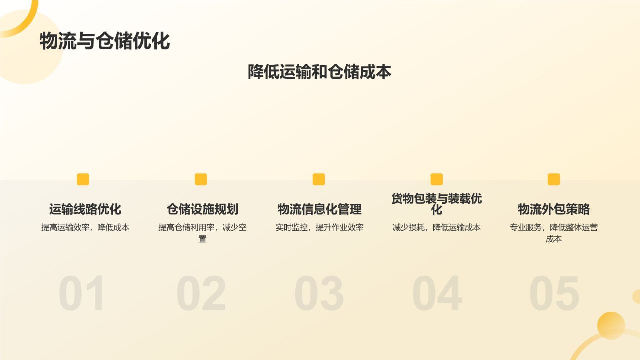 橙色商务风规模化生产降低成本策略PPT模板