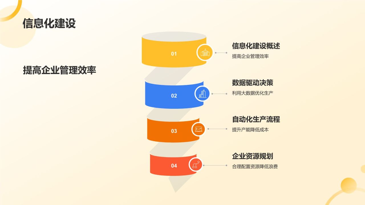 橙色商务风规模化生产降低成本策略PPT模板