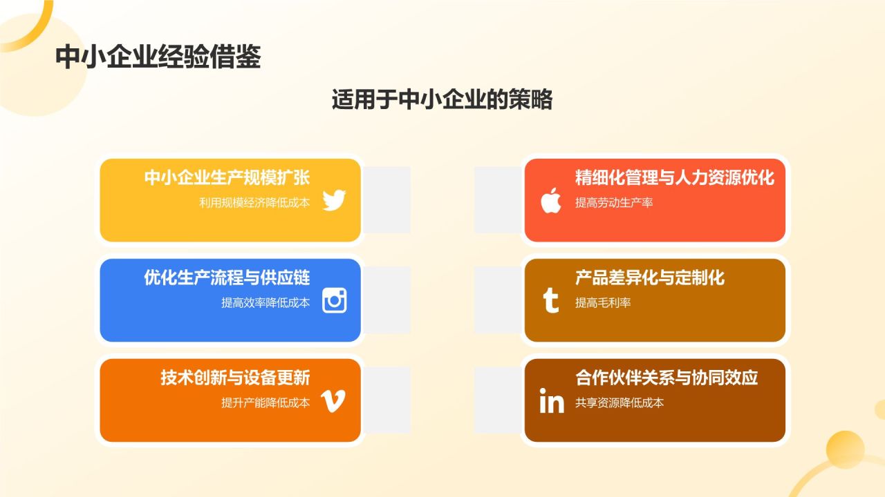 橙色商务风规模化生产降低成本策略PPT模板