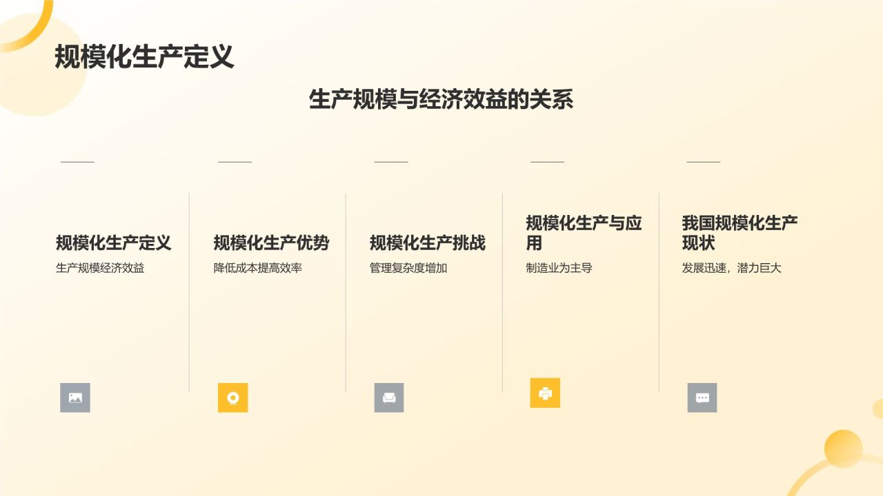 橙色商务风规模化生产降低成本策略PPT模板
