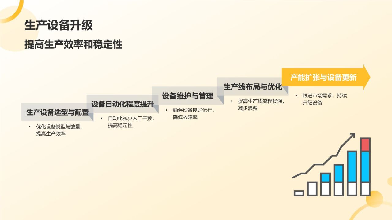 橙色商务风规模化生产降低成本策略PPT模板