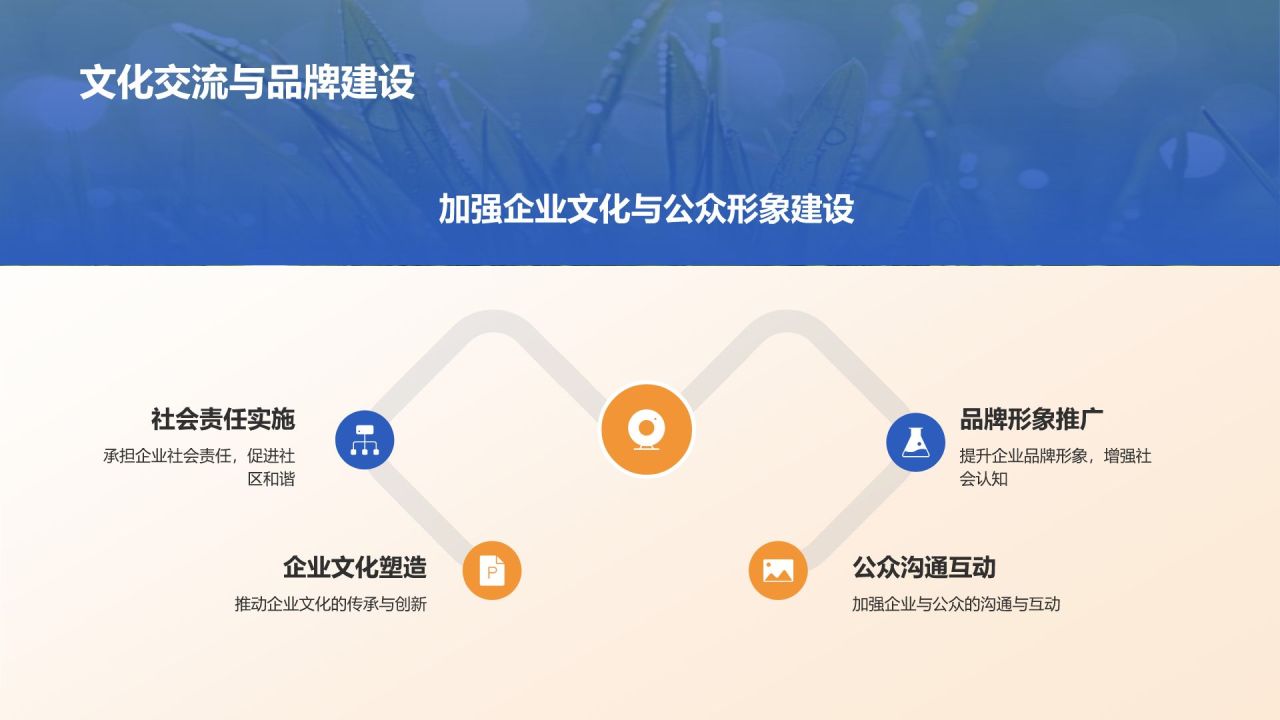 蓝色摄影风石油化工行业社会责任研究PPT模板