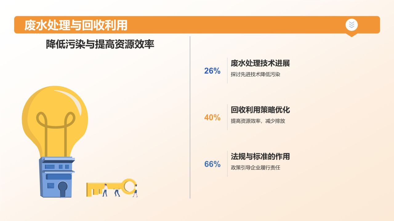 蓝色摄影风石油化工行业社会责任研究PPT模板