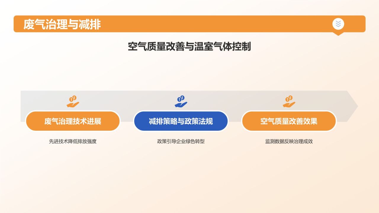 蓝色摄影风石油化工行业社会责任研究PPT模板