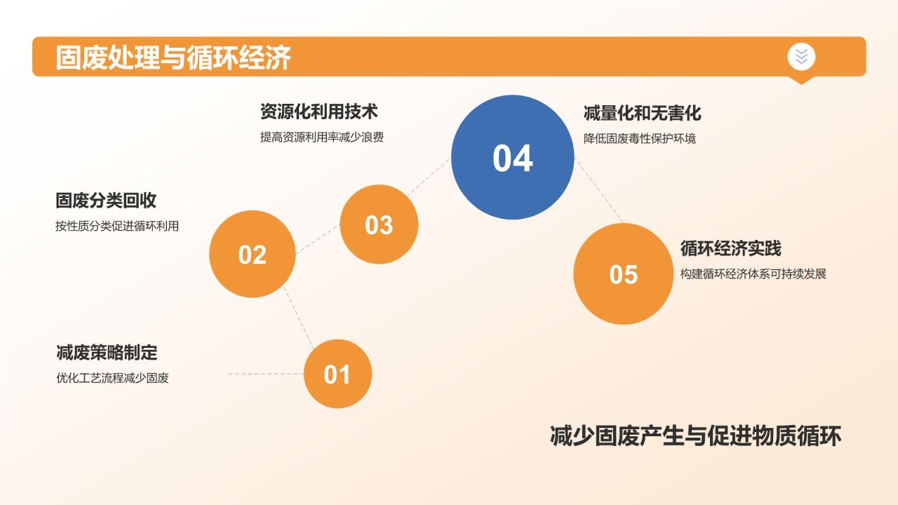 蓝色摄影风石油化工行业社会责任研究PPT模板