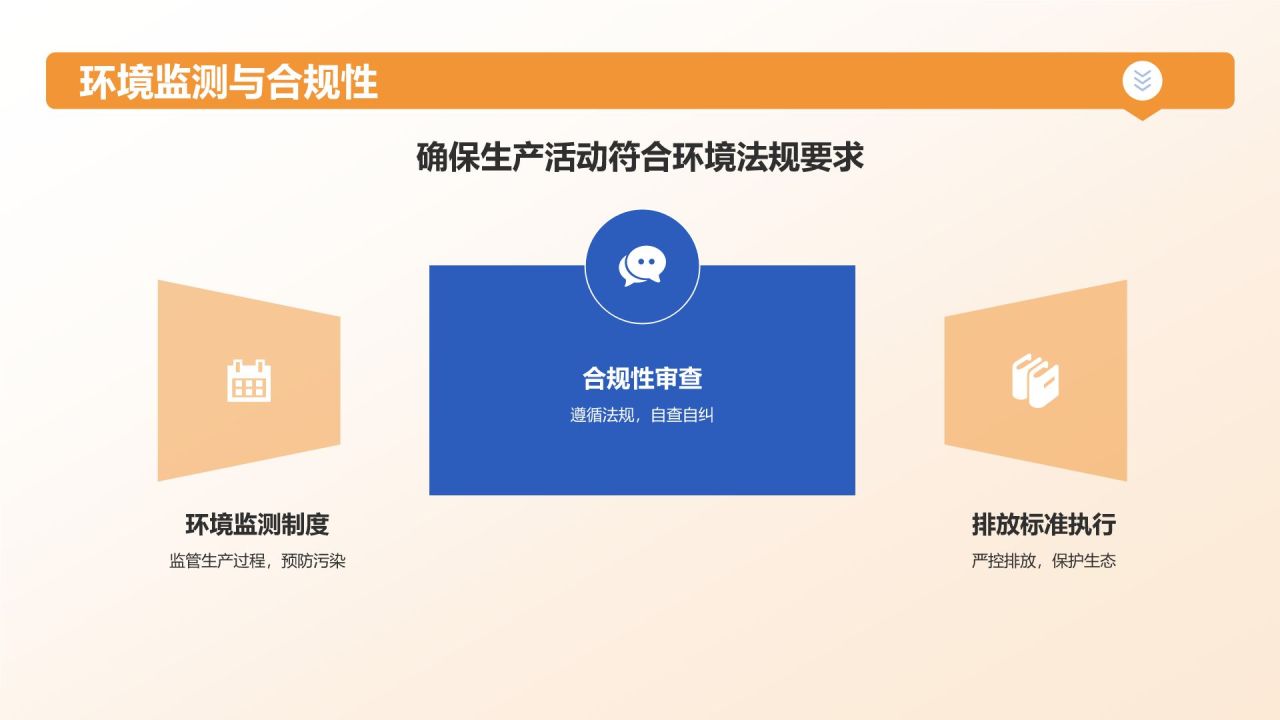 蓝色摄影风石油化工行业社会责任研究PPT模板