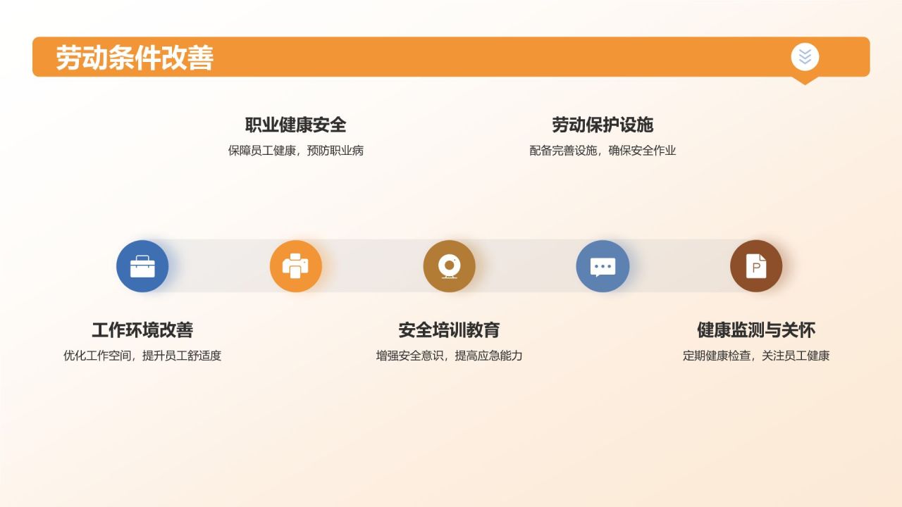蓝色摄影风石油化工行业社会责任研究PPT模板