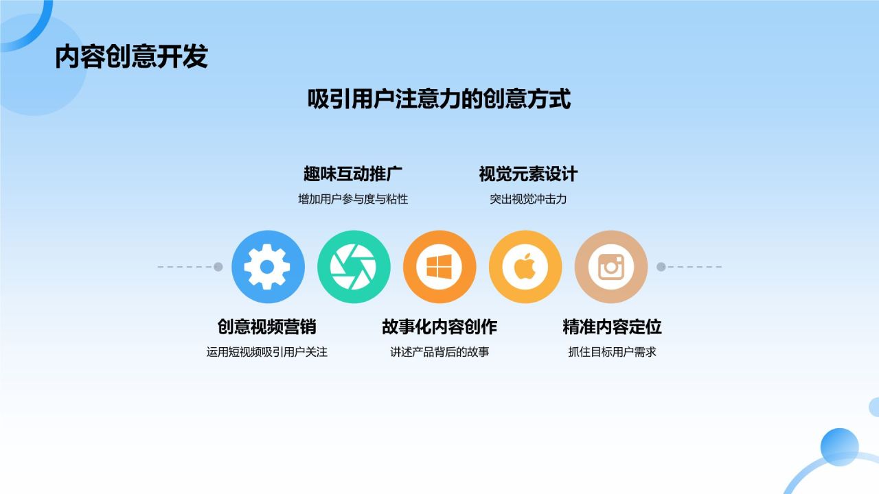 蓝色摄影风互联网金融营销推广PPT模板
