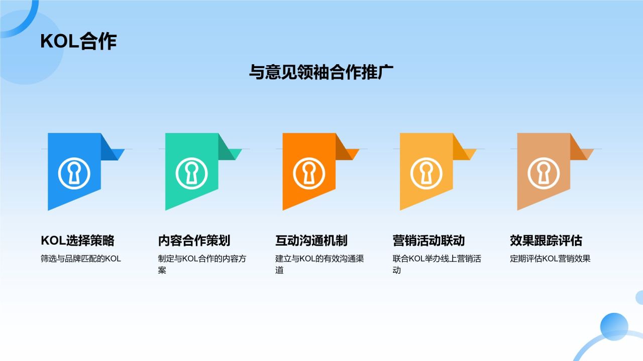 蓝色摄影风互联网金融营销推广PPT模板