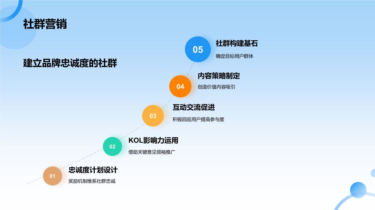蓝色摄影风互联网金融营销推广PPT模板