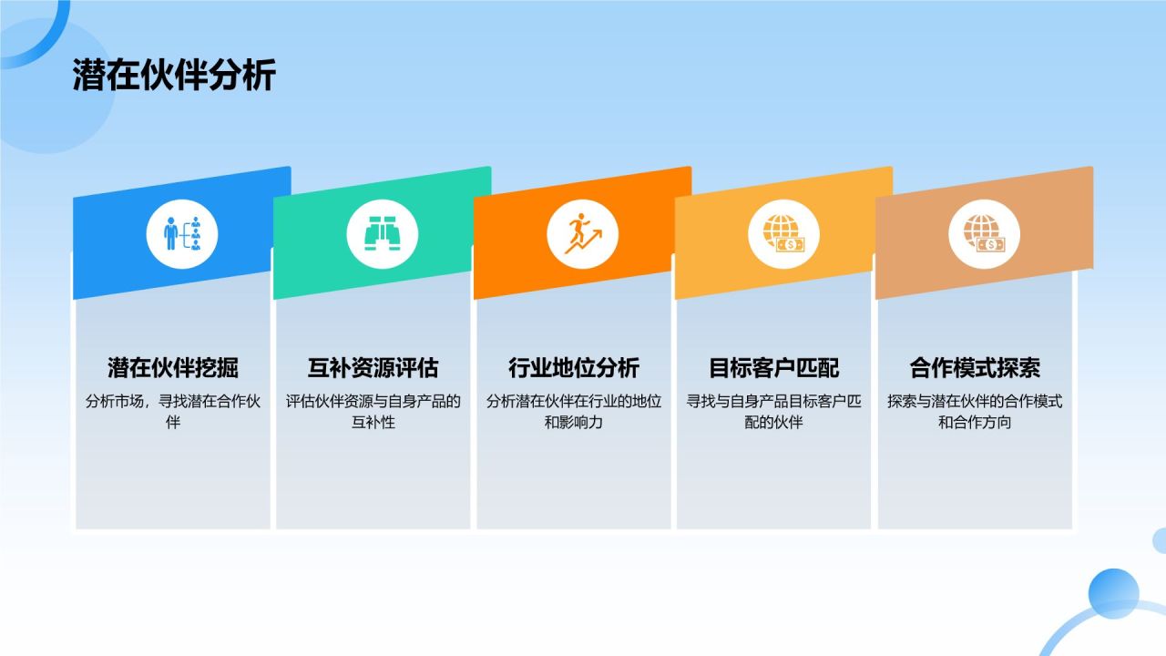 蓝色摄影风互联网金融营销推广PPT模板