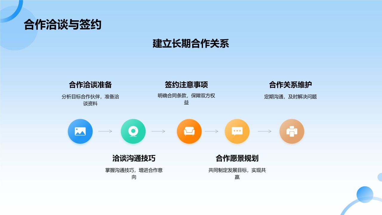 蓝色摄影风互联网金融营销推广PPT模板