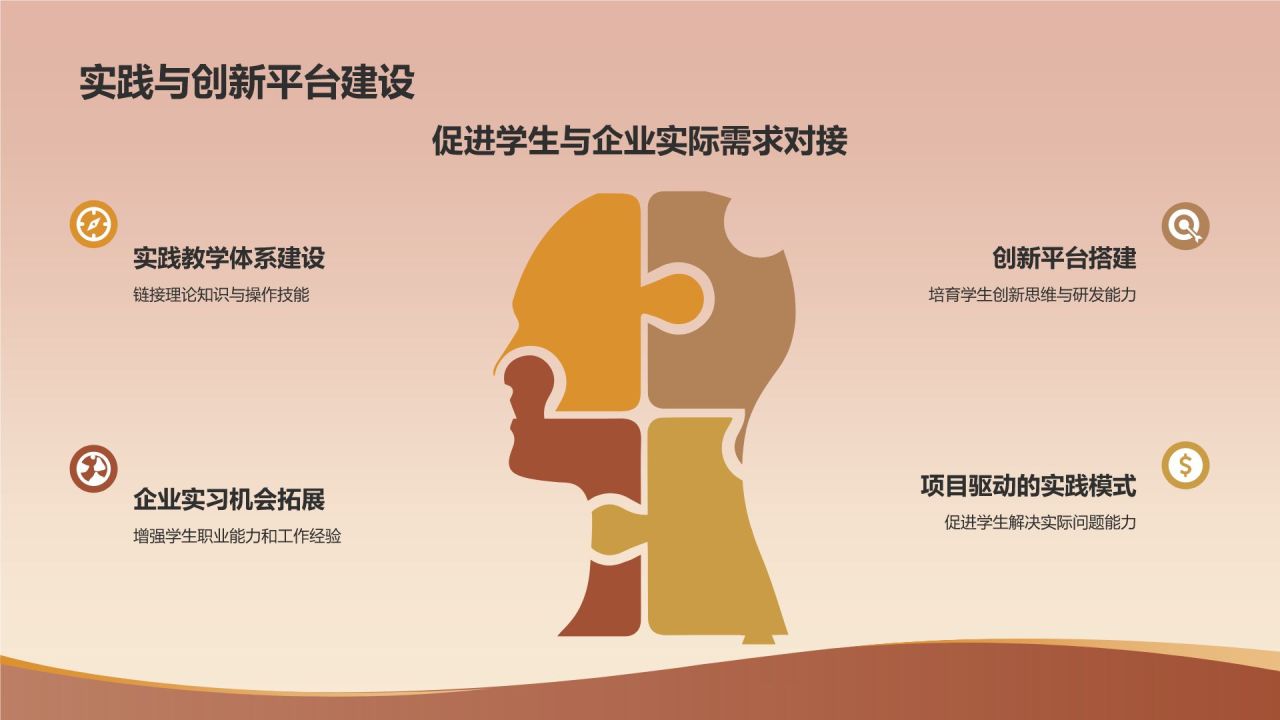 橙色摄影风石化行业人才培养与发展PPT模板