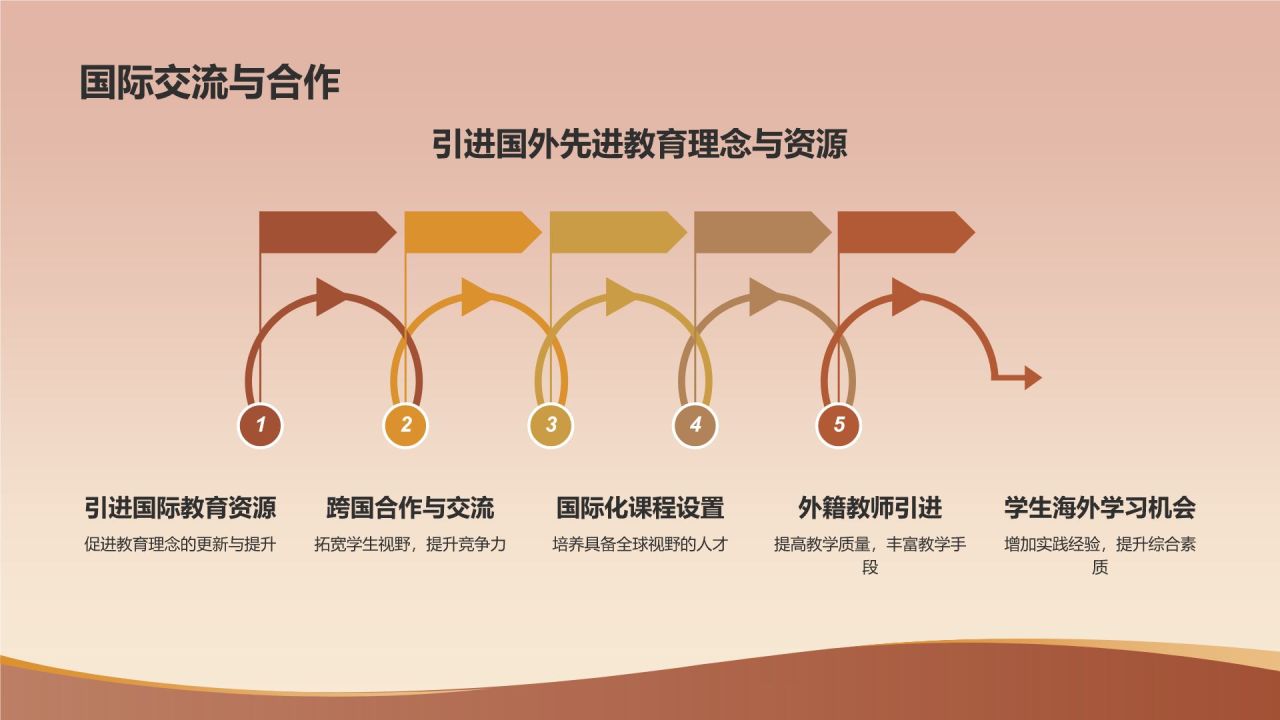 橙色摄影风石化行业人才培养与发展PPT模板