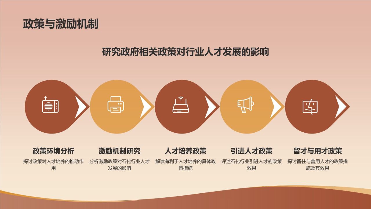 橙色摄影风石化行业人才培养与发展PPT模板