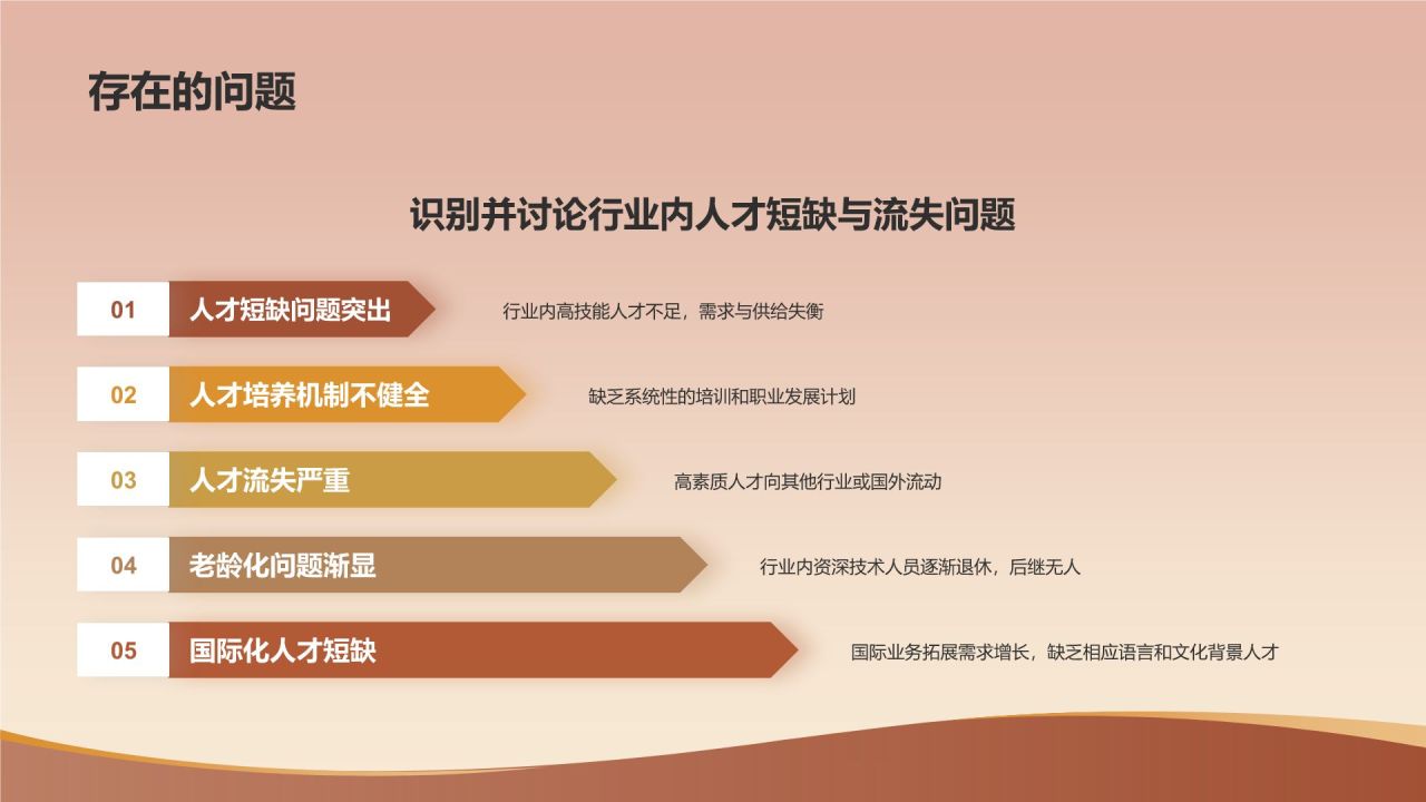 橙色摄影风石化行业人才培养与发展PPT模板