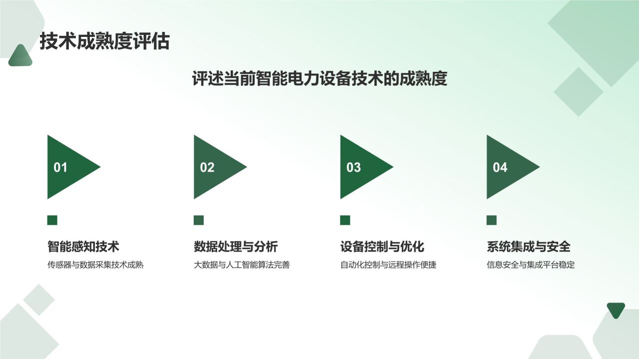 绿色3D风电力行业设备智能化升级PPT模板