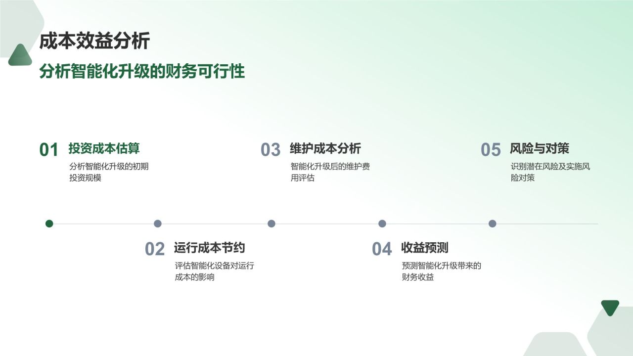 绿色3D风电力行业设备智能化升级PPT模板