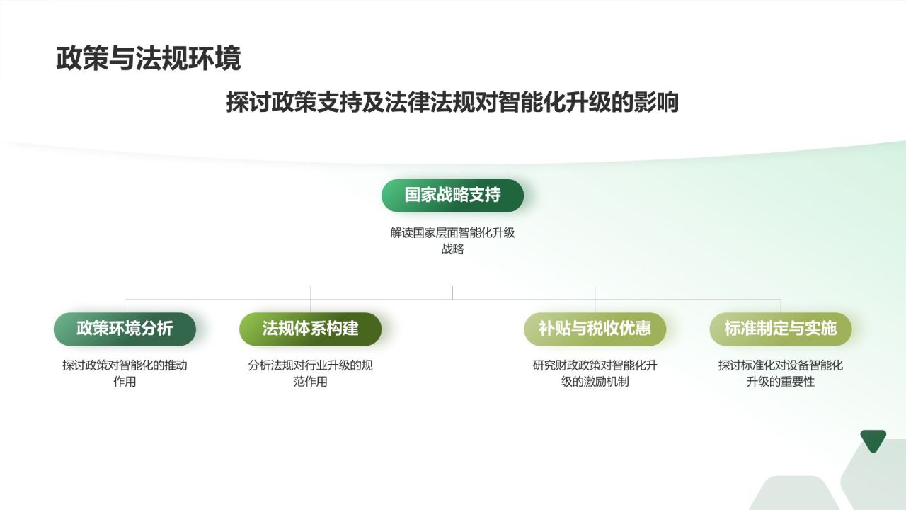 绿色3D风电力行业设备智能化升级PPT模板