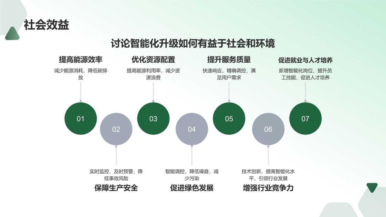 绿色3D风电力行业设备智能化升级PPT模板