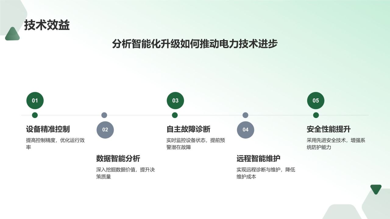 绿色3D风电力行业设备智能化升级PPT模板