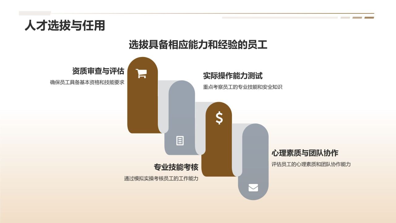 橙色摄影风电力行业安全与人力资源管理PPT模板