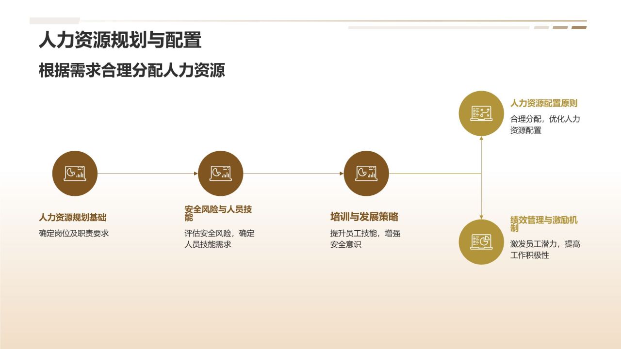 橙色摄影风电力行业安全与人力资源管理PPT模板
