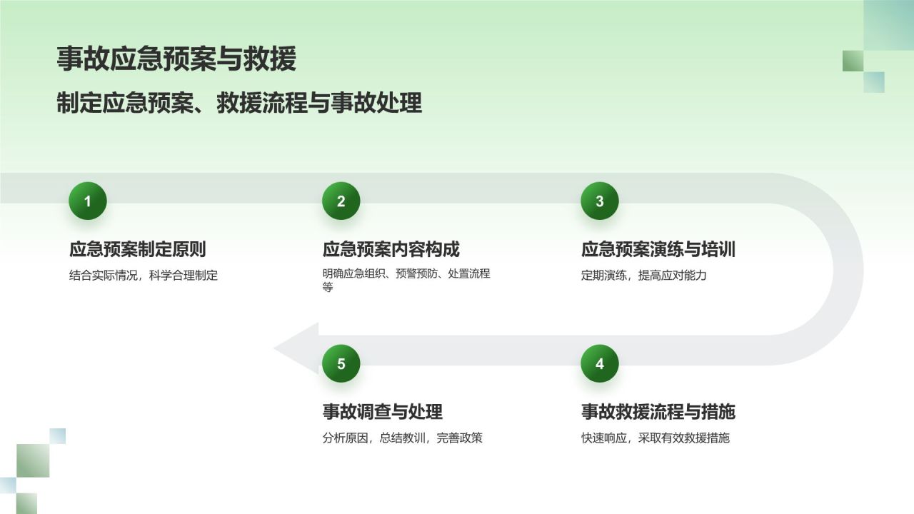 绿色摄影风危化品安全管理政策解读PPT模板