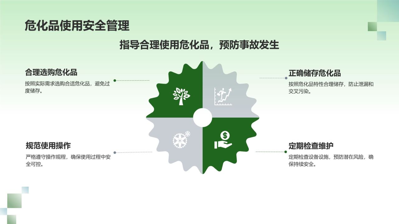 绿色摄影风危化品安全管理政策解读PPT模板