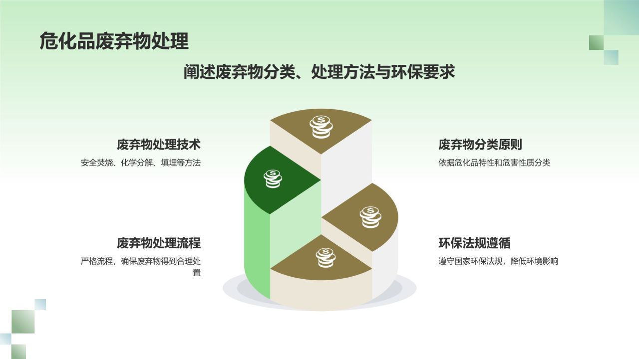 绿色摄影风危化品安全管理政策解读PPT模板