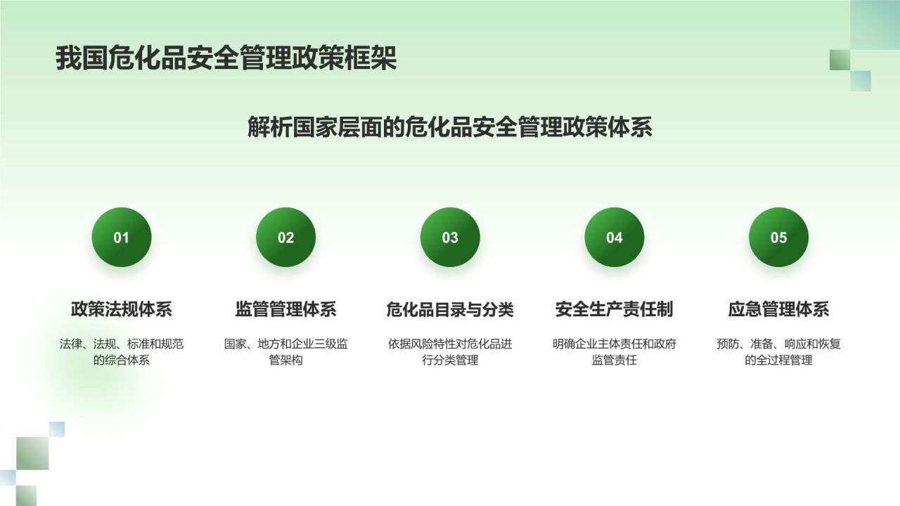绿色摄影风危化品安全管理政策解读PPT模板