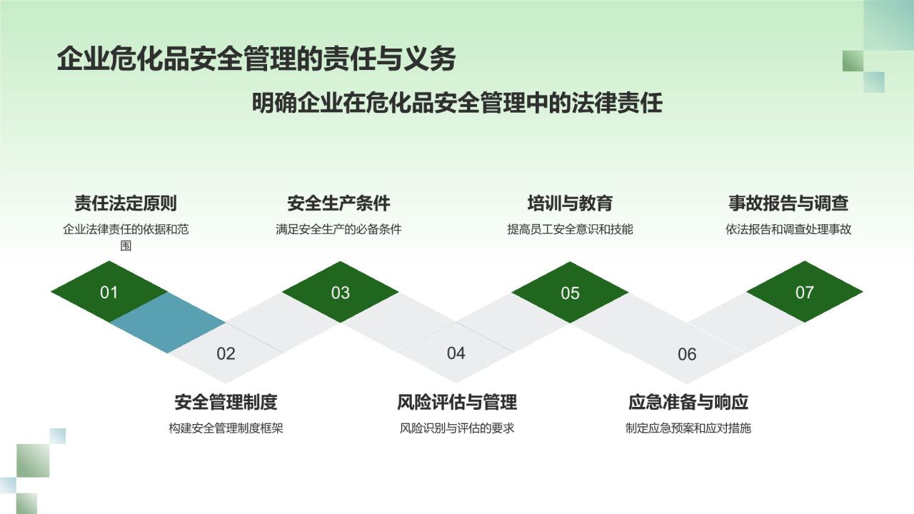 绿色摄影风危化品安全管理政策解读PPT模板