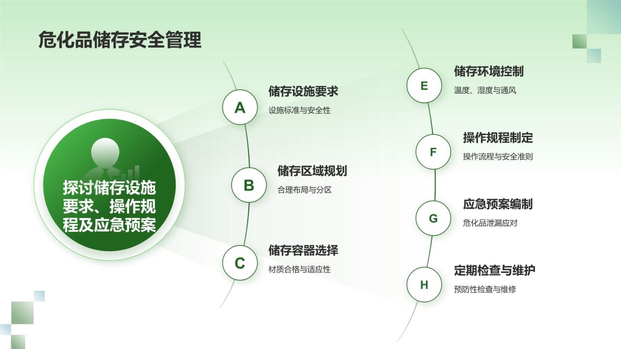绿色摄影风危化品安全管理政策解读PPT模板