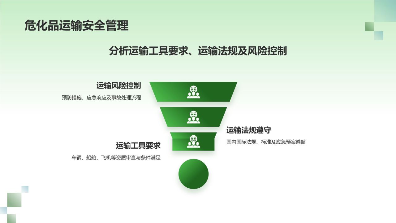 绿色摄影风危化品安全管理政策解读PPT模板