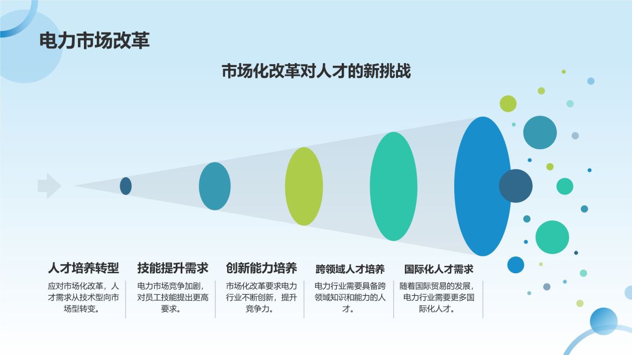 蓝色摄影风电力行业人才培养与发展PPT模板