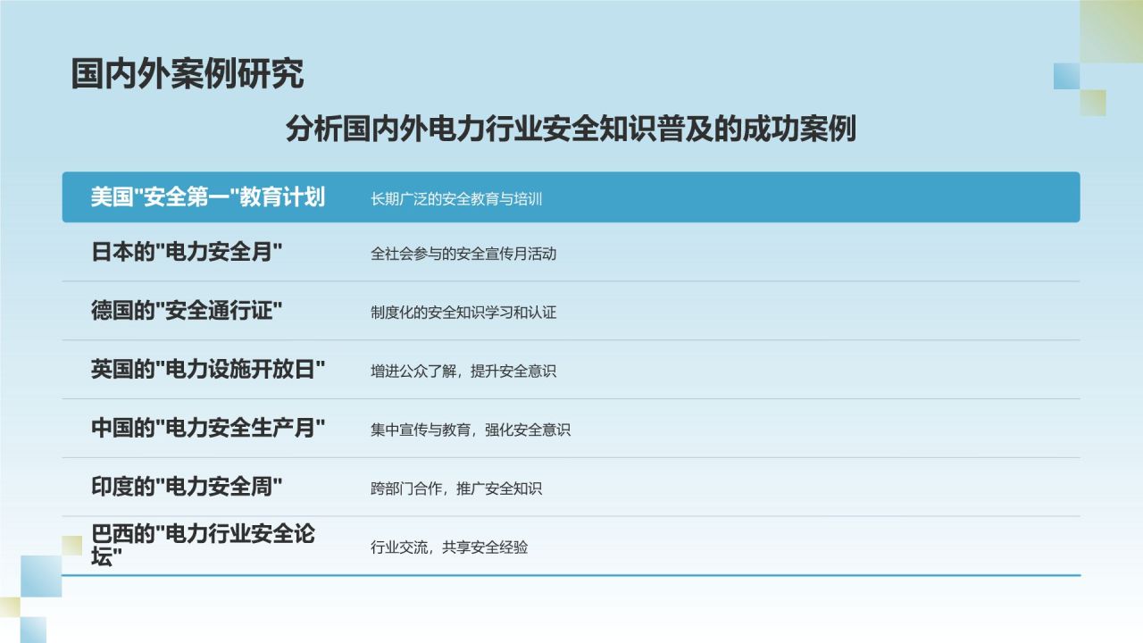 蓝色摄影风电力行业安全知识普及与传播PPT模板