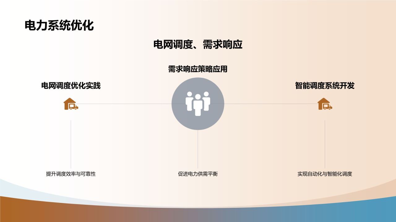 橙色摄影风电力行业热能动力工程师简历PPT模板