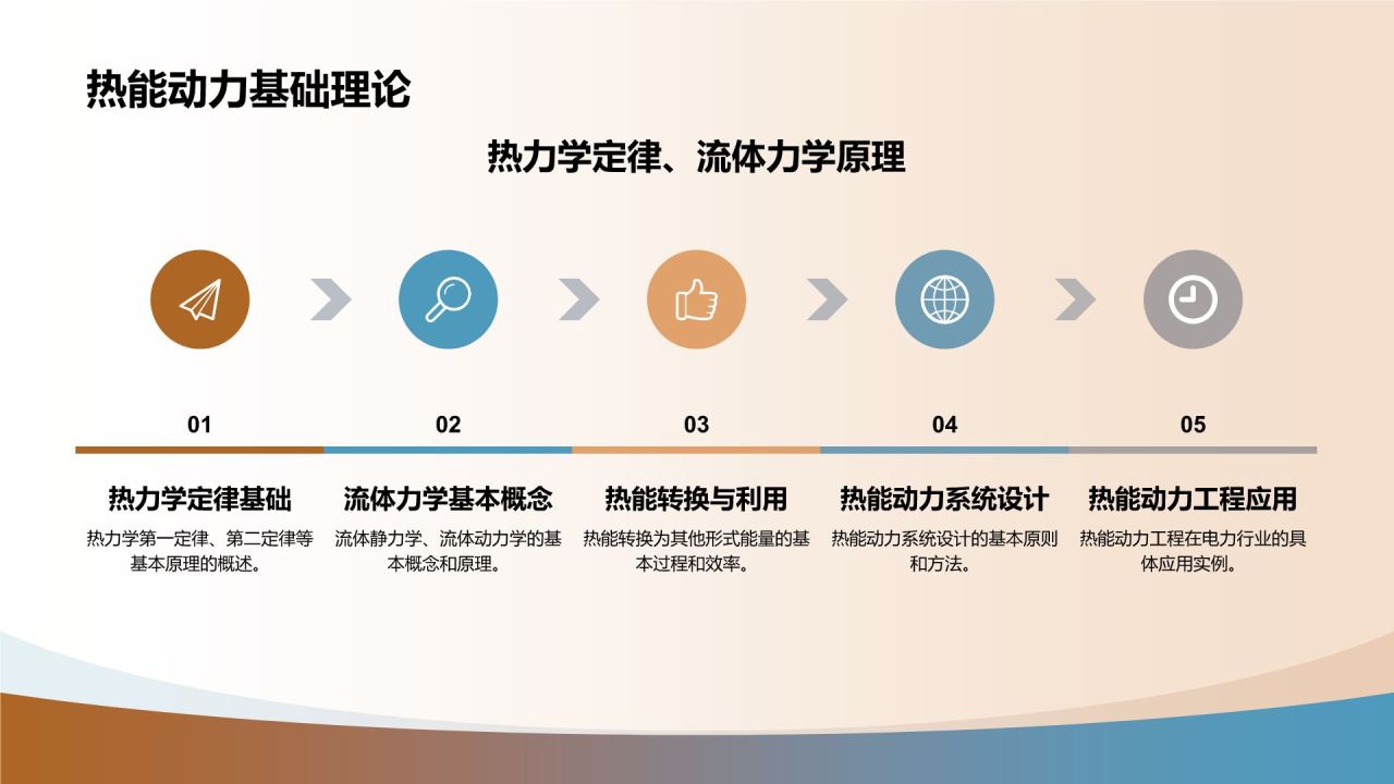 橙色摄影风电力行业热能动力工程师简历PPT模板