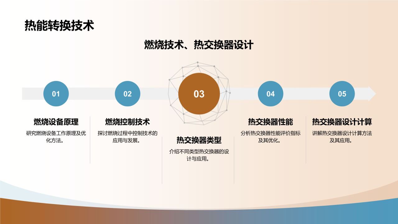 橙色摄影风电力行业热能动力工程师简历PPT模板