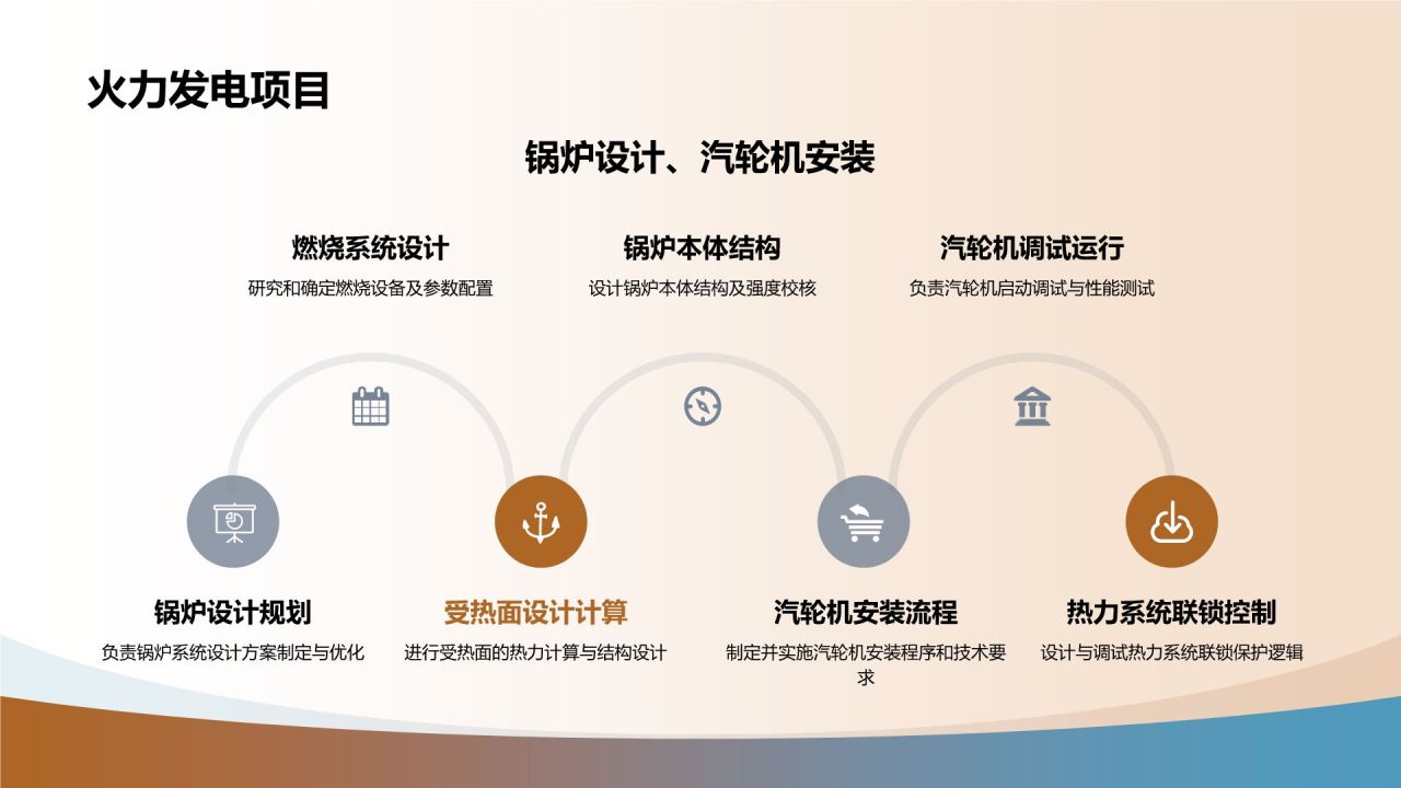 橙色摄影风电力行业热能动力工程师简历PPT模板