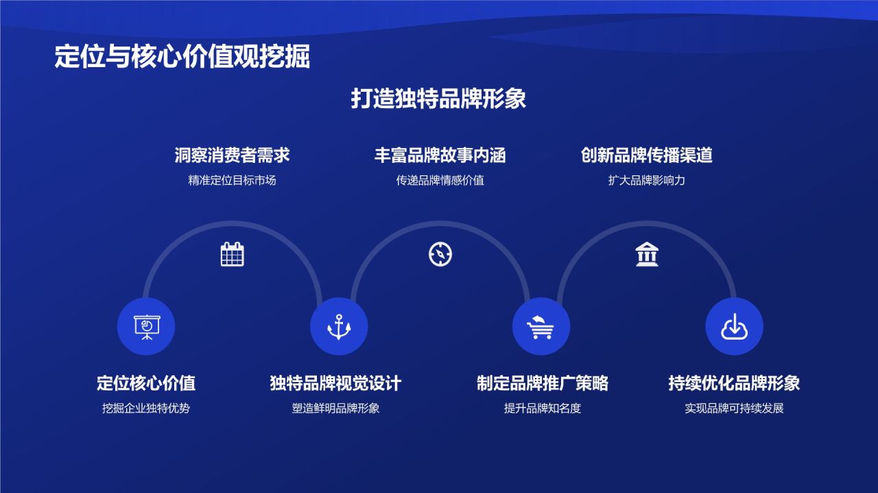 蓝色渐变风传播力量助力企业成长PPT模板