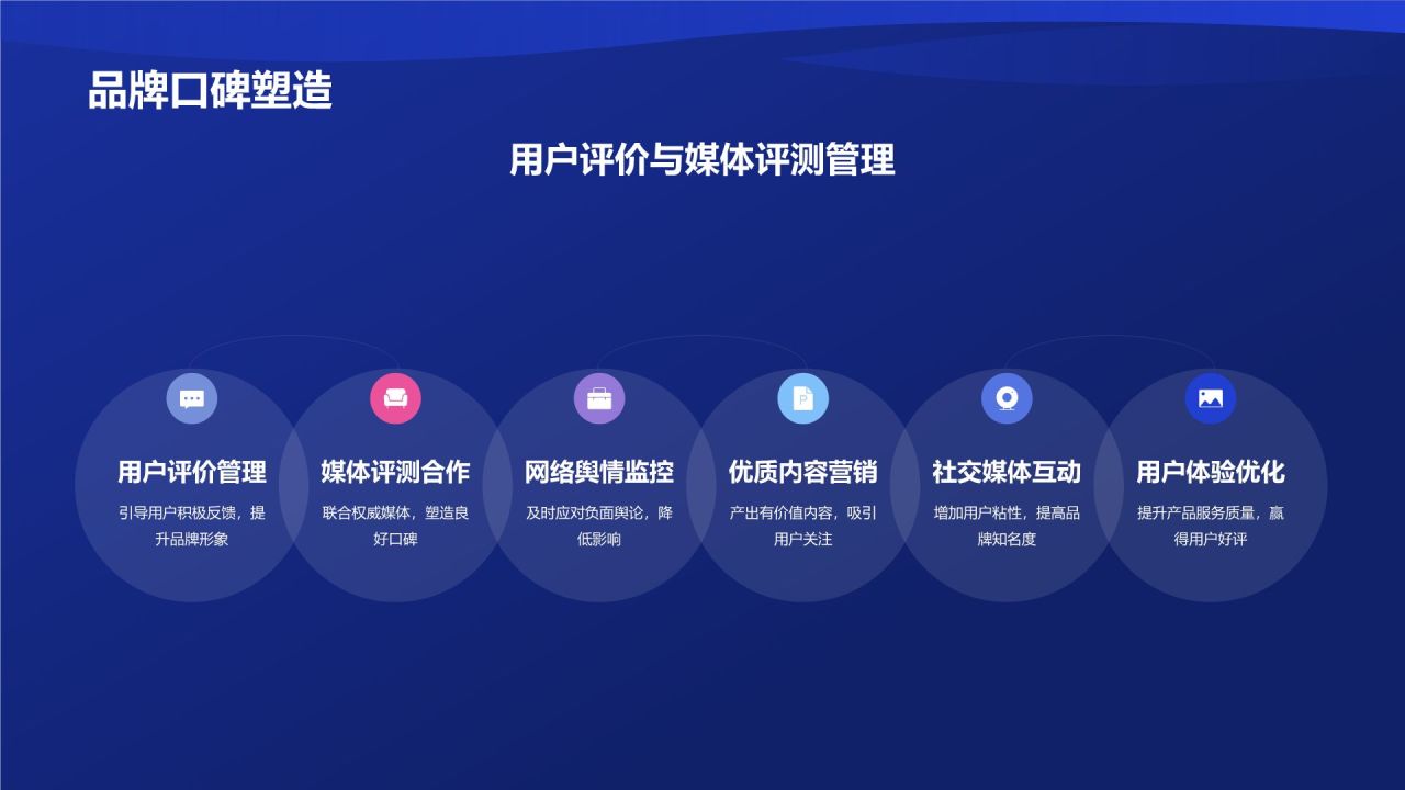 蓝色渐变风传播力量助力企业成长PPT模板
